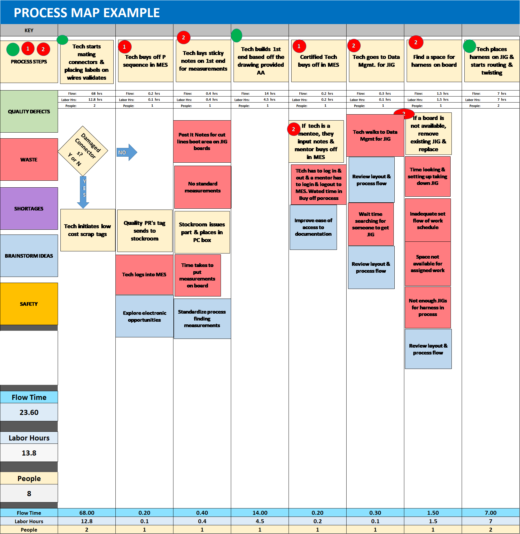 Manufacturing DMAIC Example - How Does DMAIC Work in Reality?