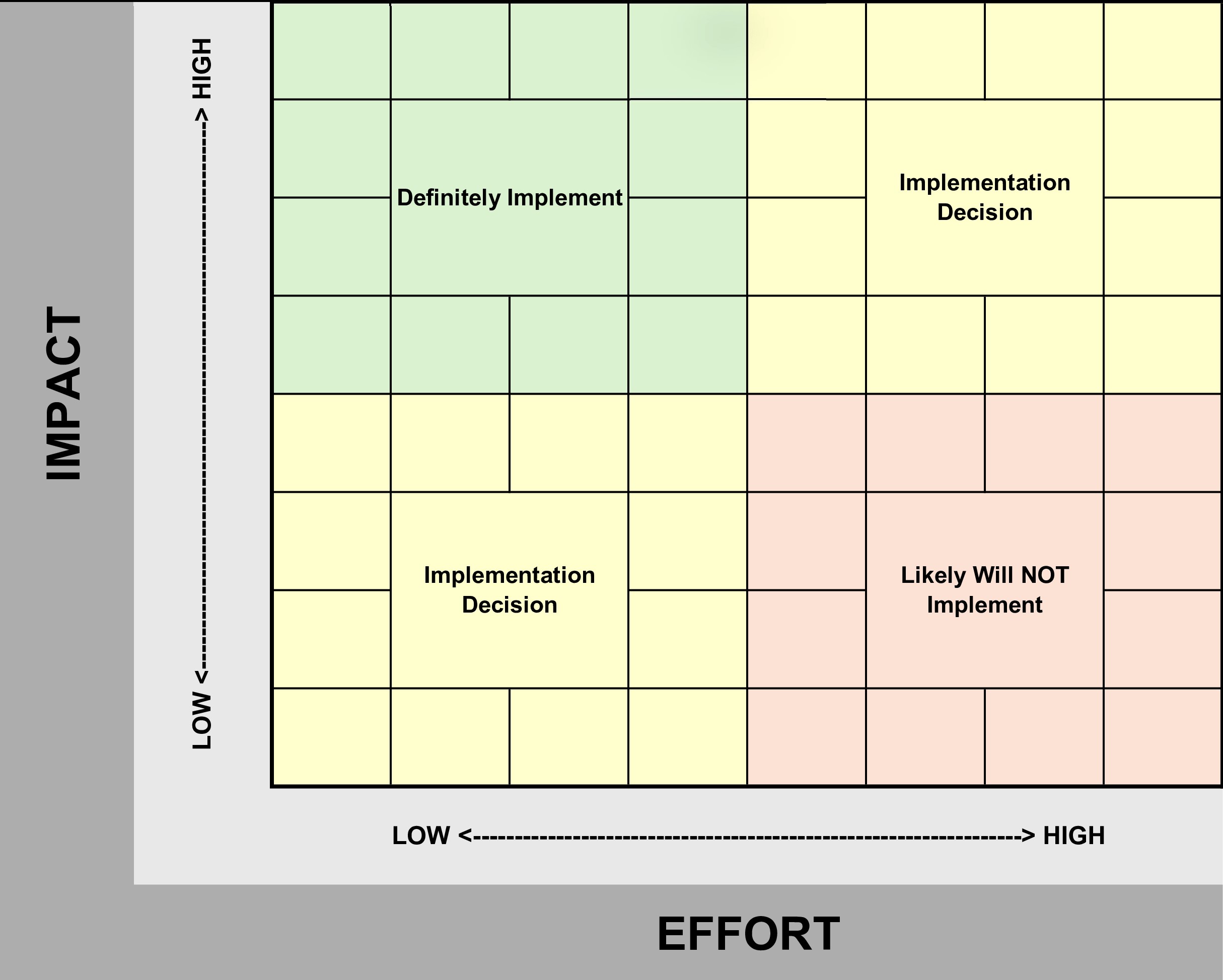 Manufacturing DMAIC Example - How Does DMAIC Work in Reality?