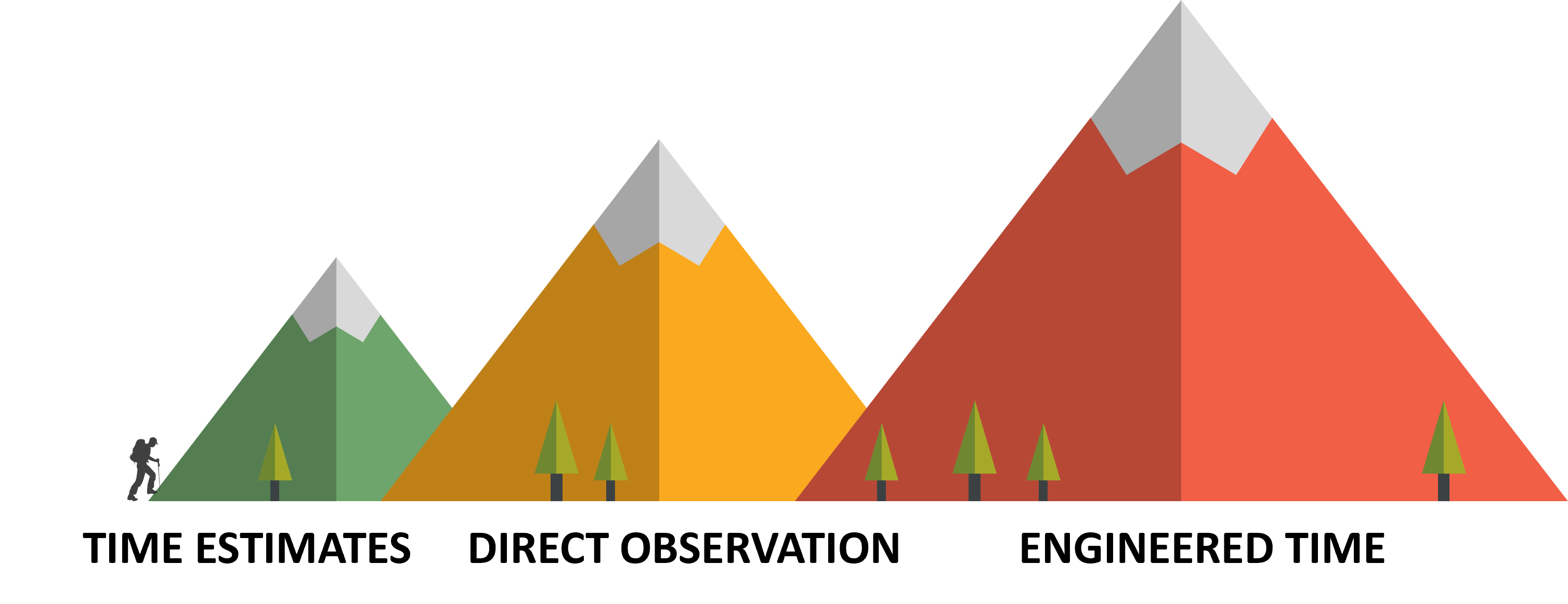 Time Standard Mountains - Ease of implementation