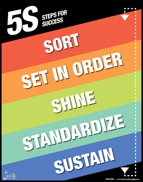 5S Steps Poster